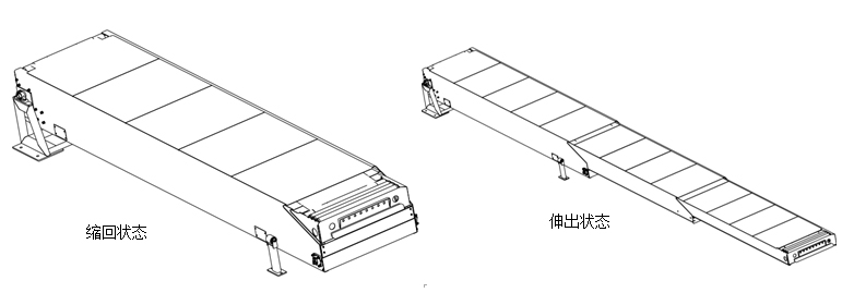 皮帶伸縮機